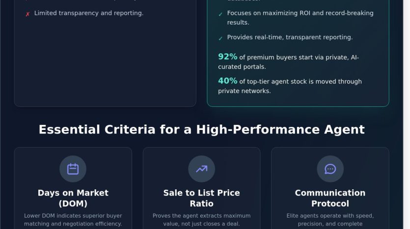 How to Choose a Real Estate Agent in 2026: The Data-Driven Australian Guide