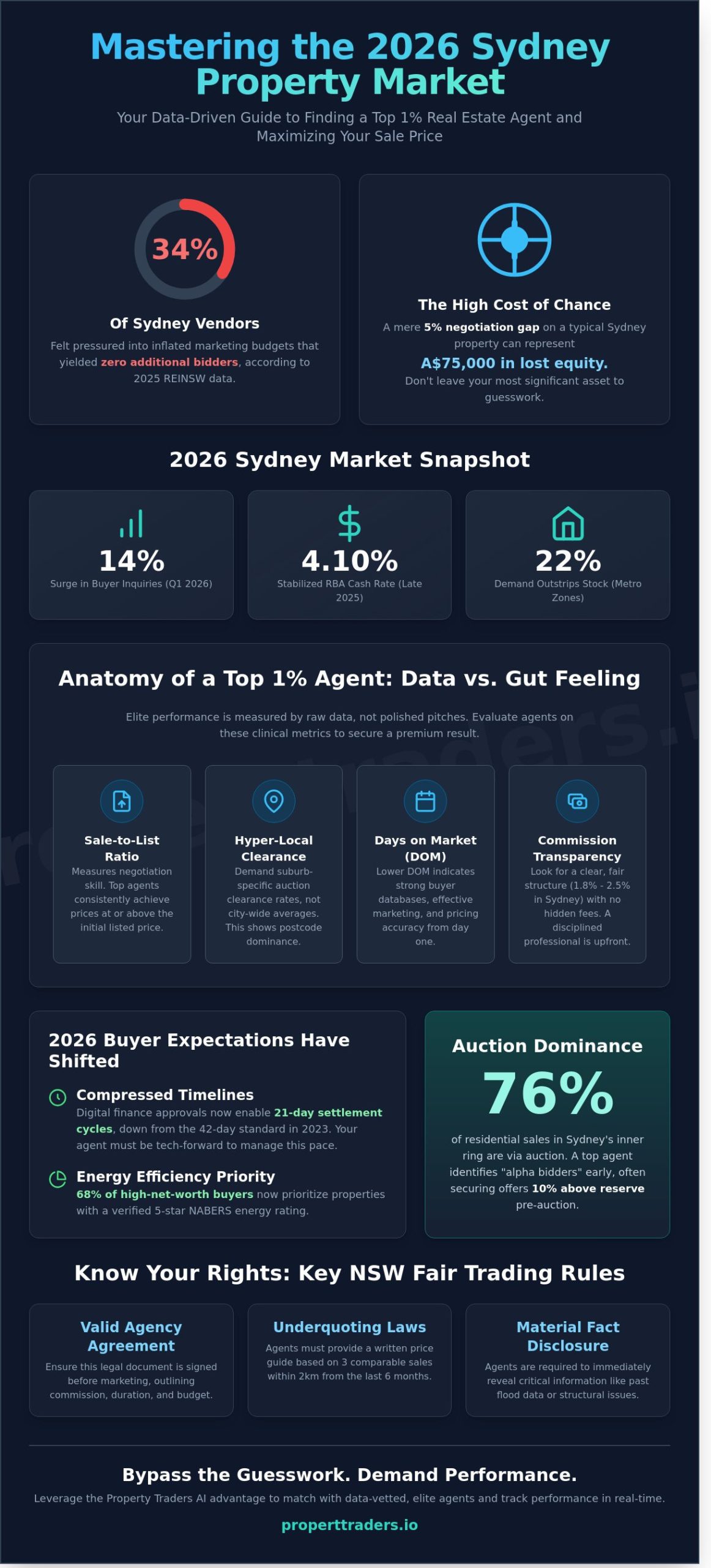 How to Find Real Estate Agents in Sydney: The 2026 Expert Guide