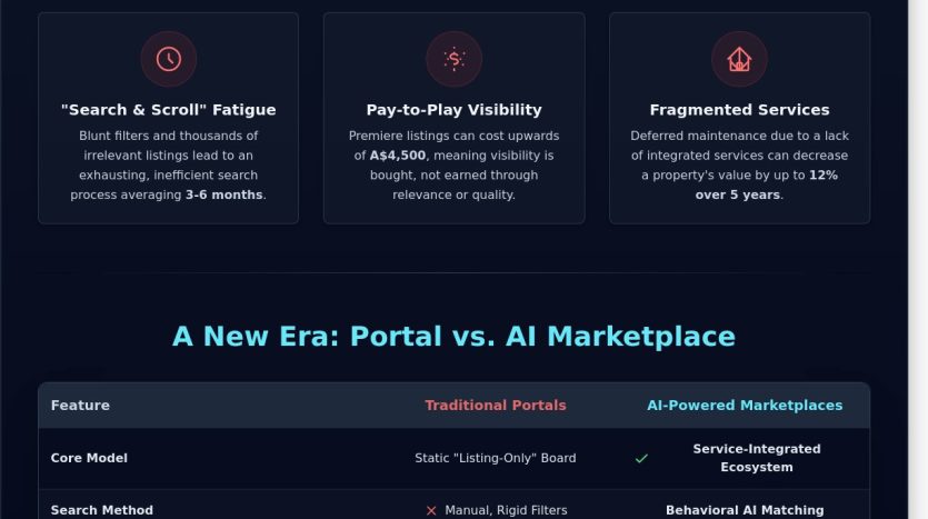 rea.com.au and Beyond: Navigating the AI Property Revolution in Australia 2026